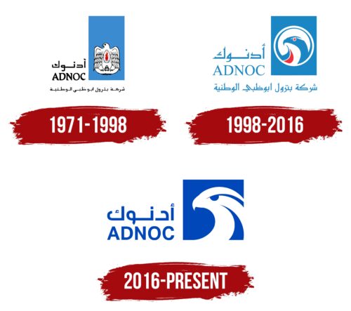ADNOC Logo History