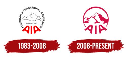 AIA Logo History