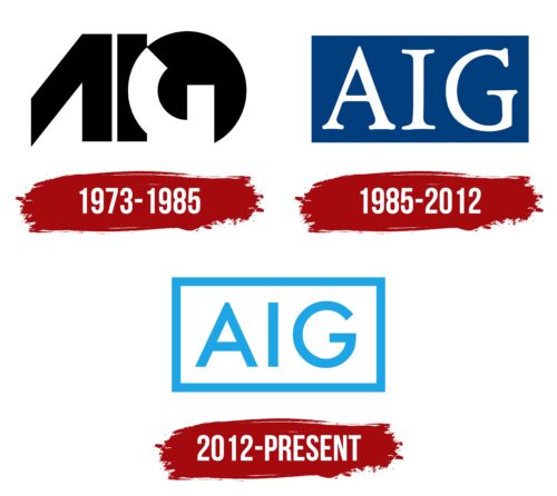 AIG Logo History