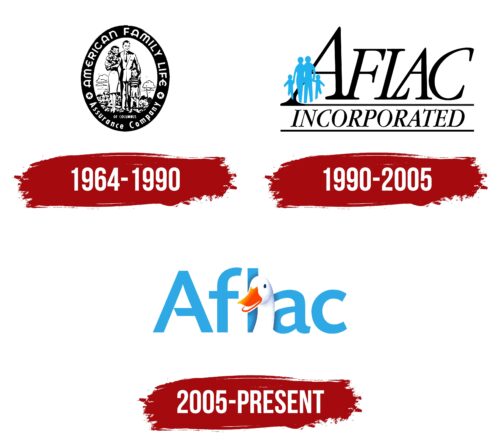 Aflac Logo History