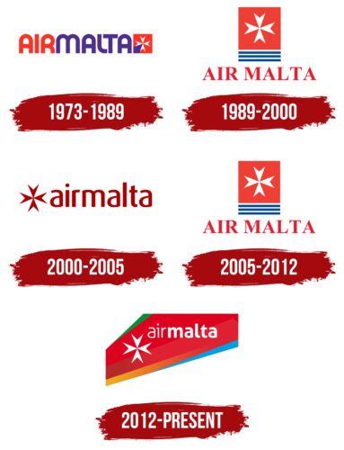 Air Malta Logo History