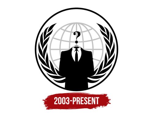Anonymous Logo History