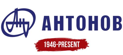 Antonov Logo History
