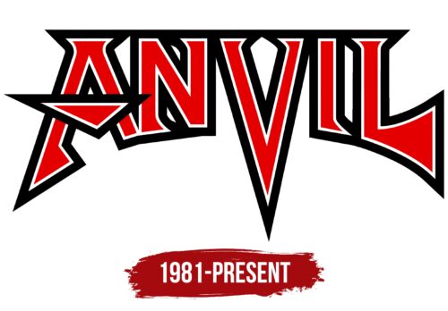 Anvil Logo History