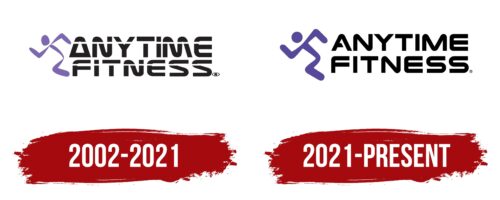 Anytime Fitness Logo History