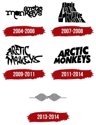 Arctic Monkeys Logo History