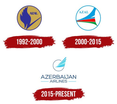 Azerbaijan Airlines Logo History