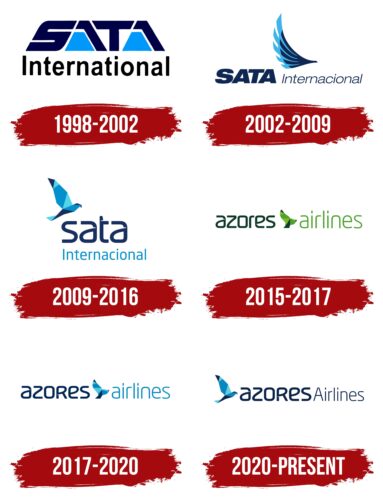 Azores Airlines Logo History