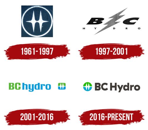BC Hydro Logo History