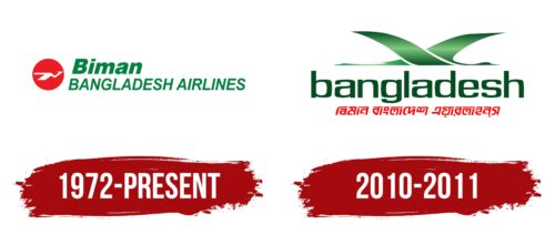 Biman Bangladesh Airlines Logo History