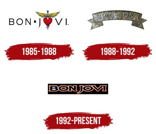 Bon Jovi Logo History