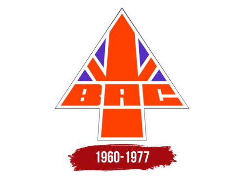 British Aircraft Corporation Logo History