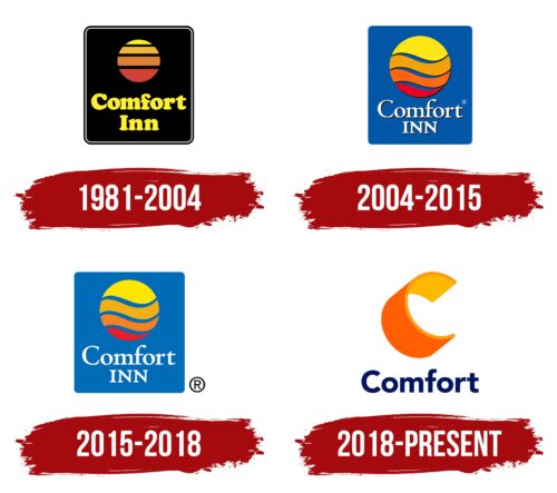 Comfort Inn Logo History