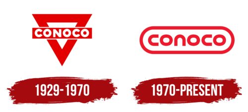 Conoco Logo History