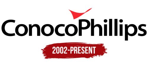 ConocoPhillips Logo History