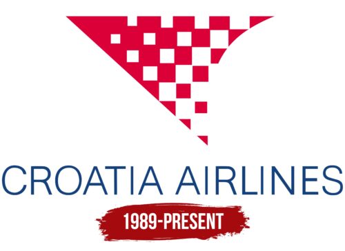 Croatia Airlines Logo History