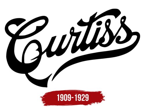 Curtiss Logo History