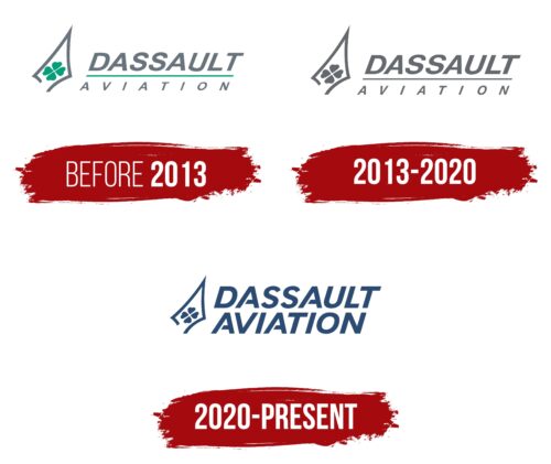 Dassault Aviation Logo History