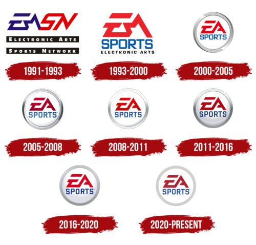 EA Sports Logo History