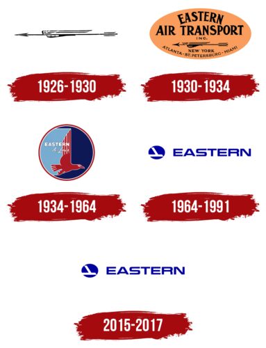 Eastern Air Lines Logo History