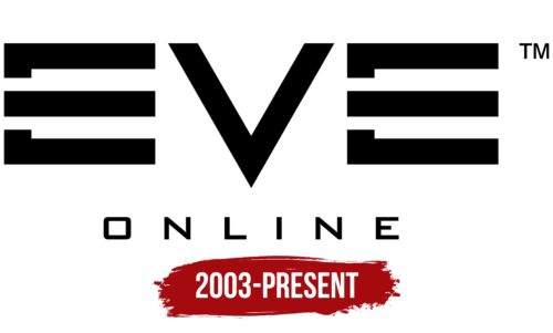 Eve Online Logo History