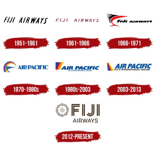 Fiji Airways Logo History