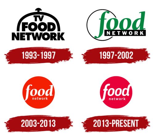 Food Network Logo History