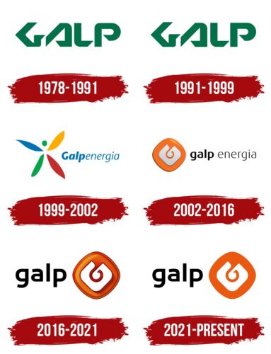 Galp Logo History