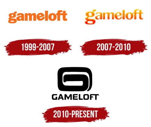 Gameloft Logo History