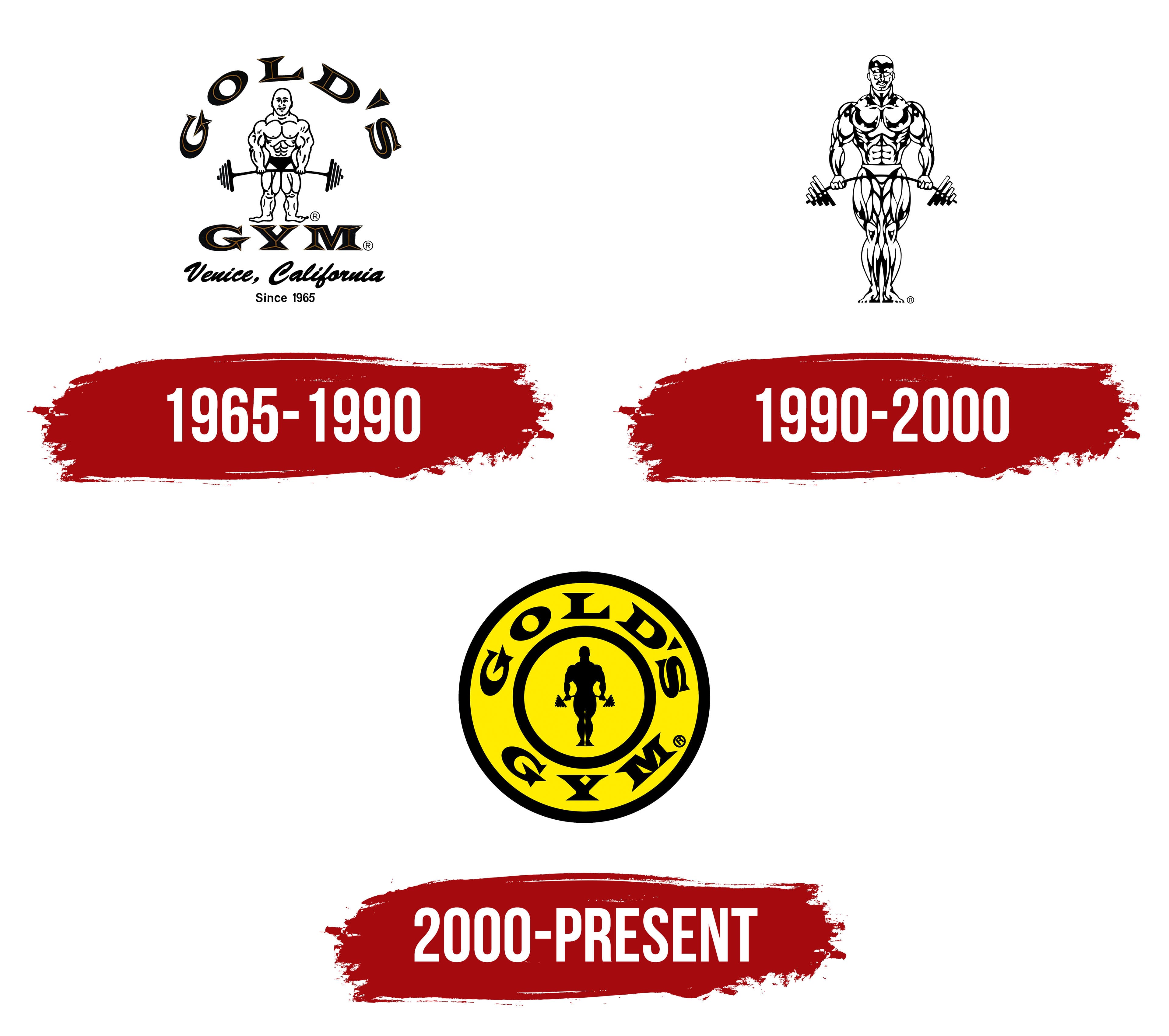 Gold's Gym Logo Design: History & Evolution