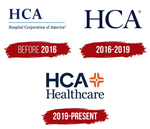 HCA Healthcare Logo History