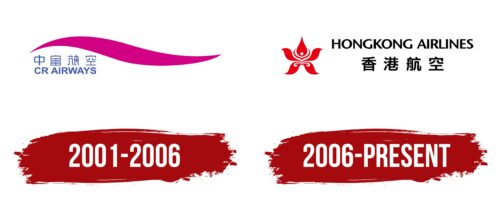 Hong Kong Airlines Logo History