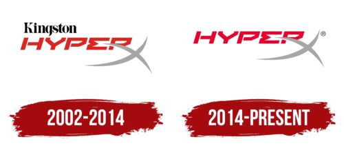 HyperX Logo History