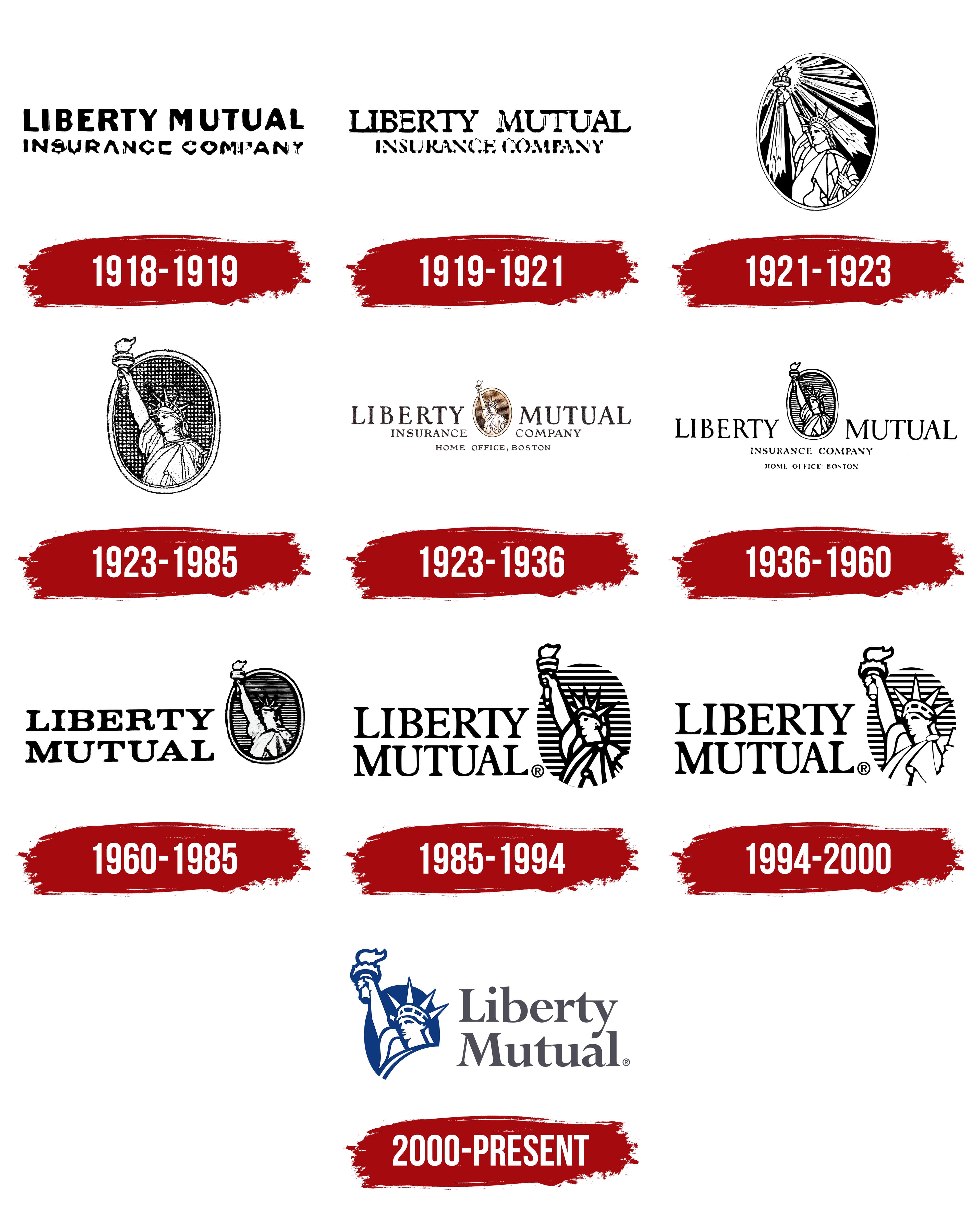 Liberty Mutual Logo, symbol, meaning, history, PNG, brand