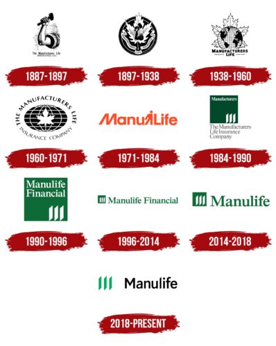 Manulife Logo History