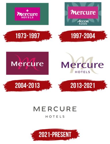 Mercure Logo History