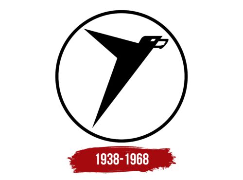 Messerschmitt Logo History