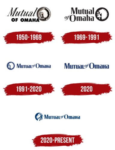 Mutual of Omaha Logo History