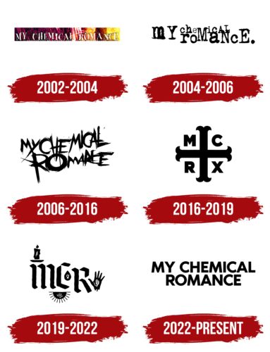 My Chemical Romance Logo History