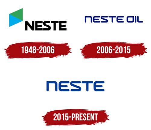 Neste Oil Logo History