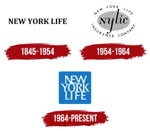 New York Life Logo History