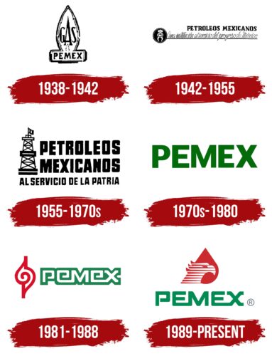 PEMEX Logo History