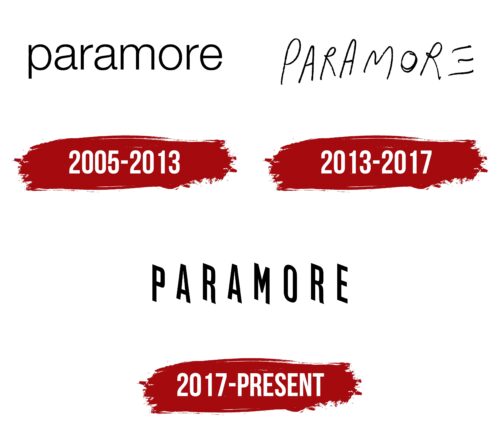 Paramore Logo History