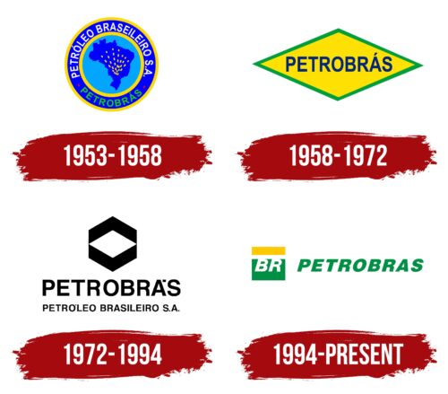 Petrobras Logo History