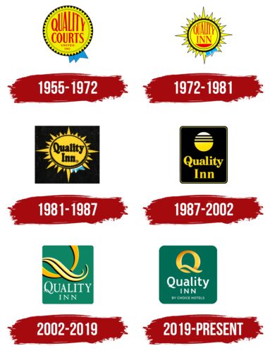 Quality Inn Logo History