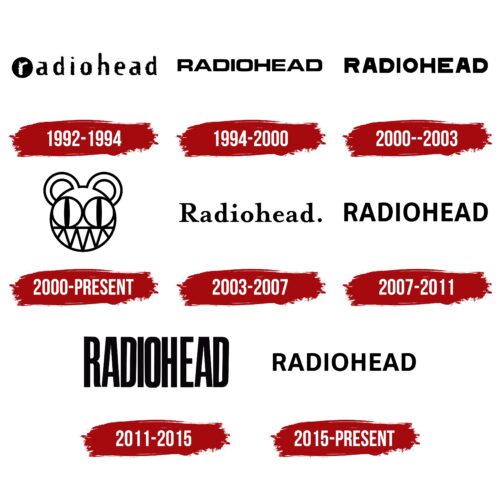 Radiohead Logo History