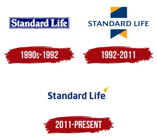 Standard Life Logo History