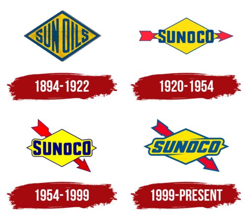 Sunoco Logo History