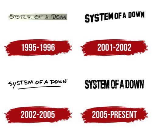 System of a Down Logo History