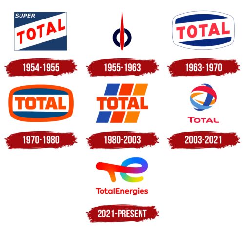 Total Logo History